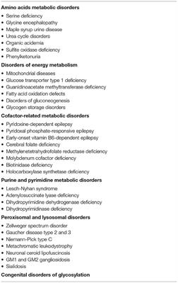 Metabolic Seizures
